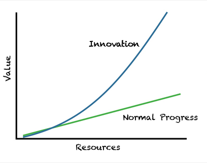 innovation_graph2